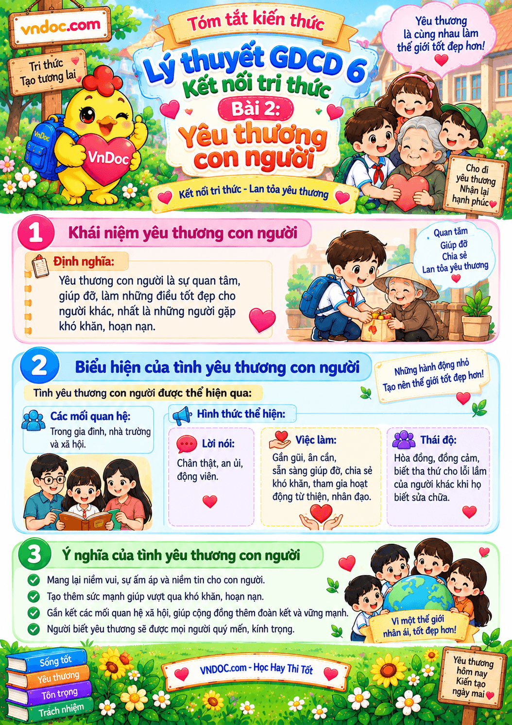 Lý thuyết GDCD 6 bài 2: Yêu thương con người