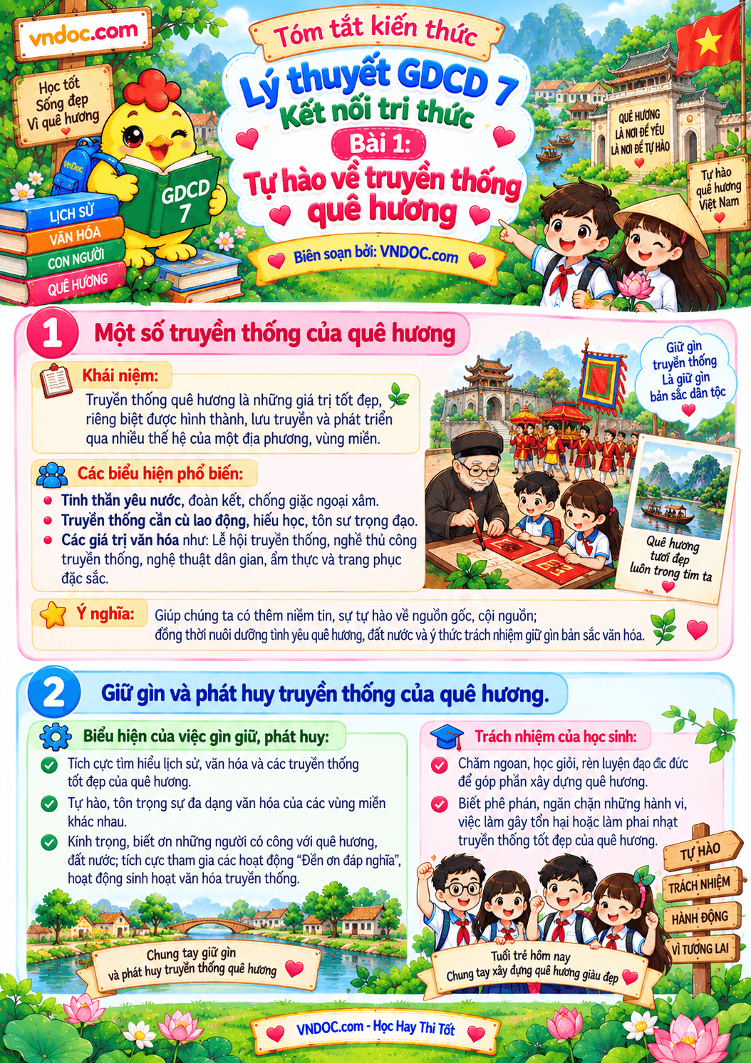 Lý thuyết GDCD 7 bài 1: Tự hào về truyền thống quê hương