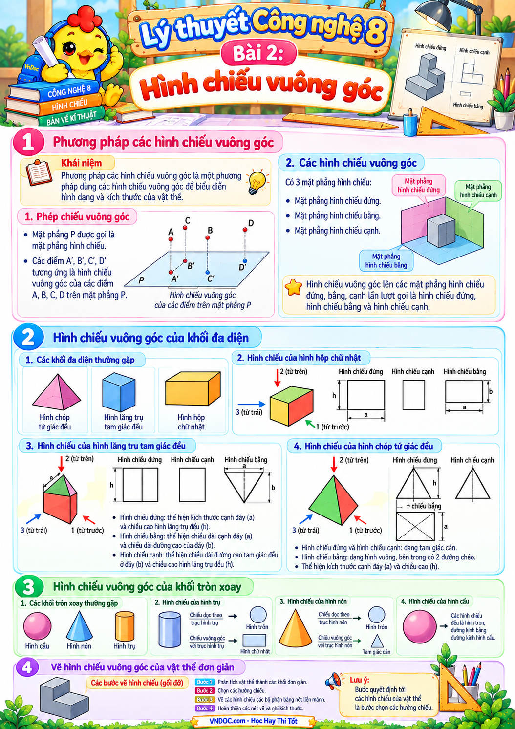 Lý thuyết Công nghệ 8 bài 2: Hình chiếu vuông góc