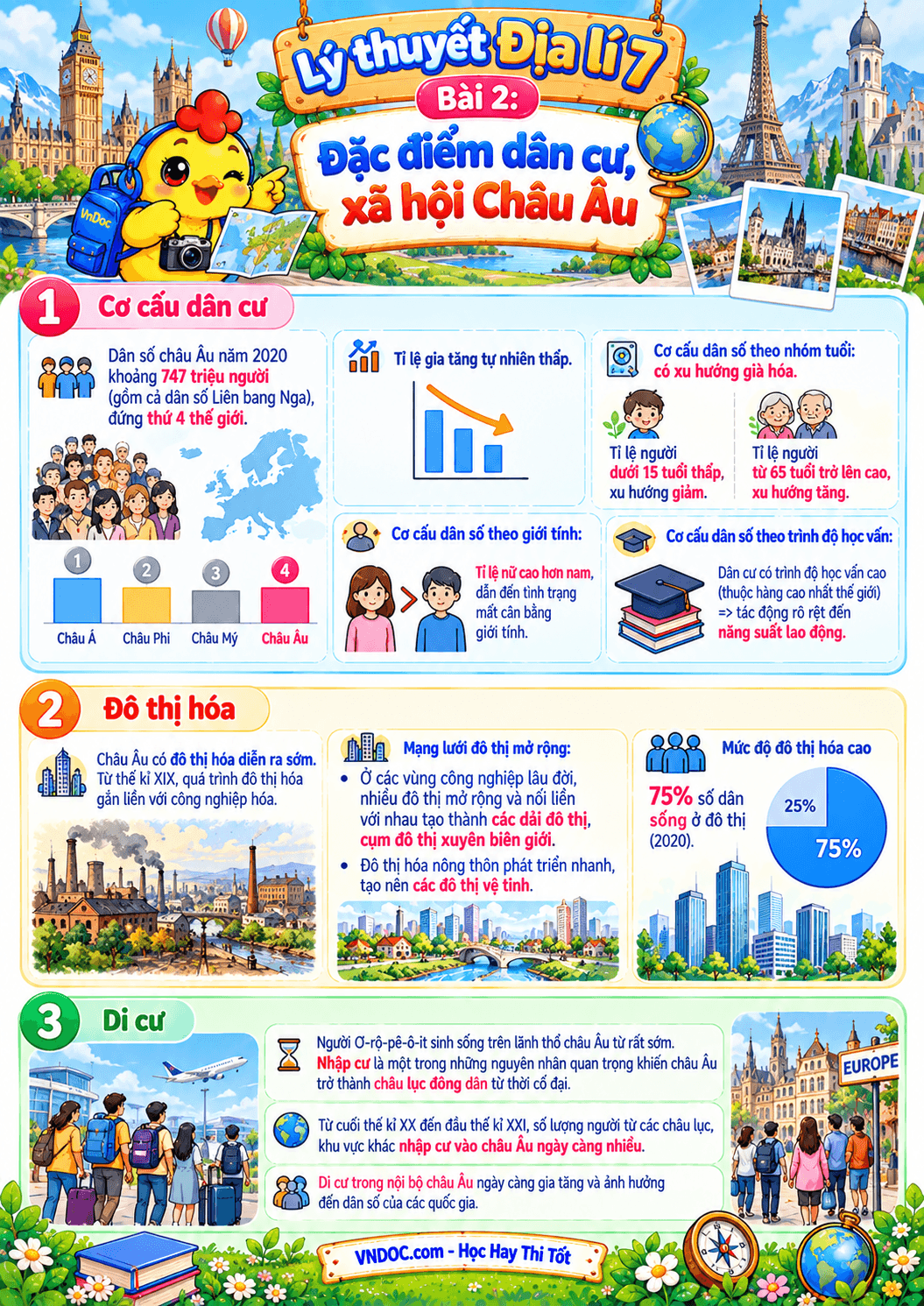 Lý thuyết Địa lí 7 bài 2: Đặc điểm dân cư, xã hội Châu Âu