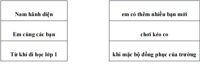 Tiếng Việt 1