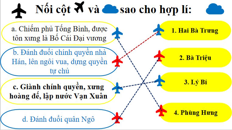 Giáo án PPT Thực hành Lịch sử 11