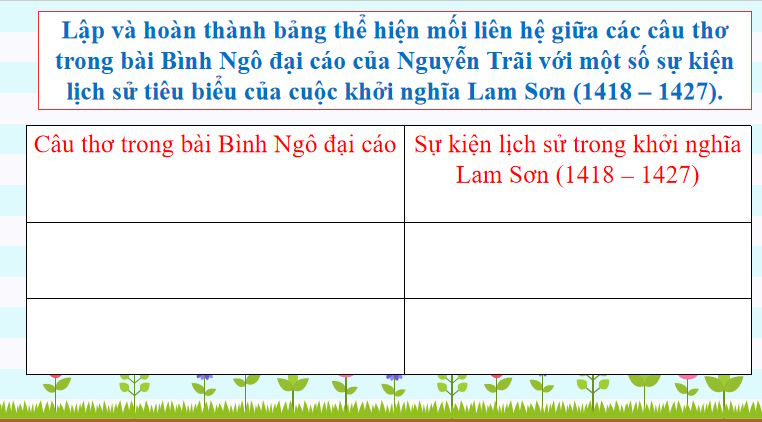 Giáo án PPT Thực hành Lịch sử 11