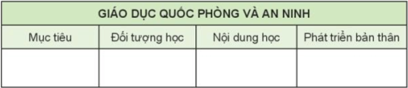 Giáo dục quốc phòng 10 Bài 2