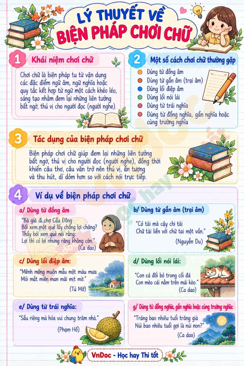 info ly thuyet bien phap choi chu lop9*22417