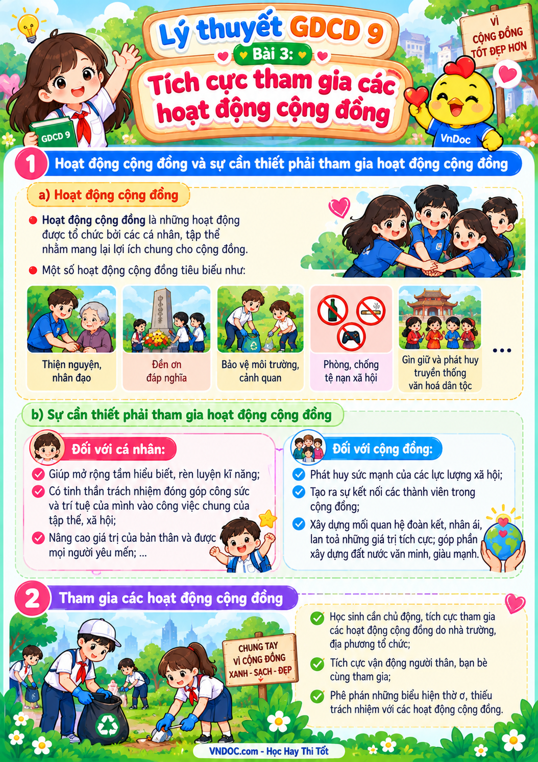 Lý thuyết GDCD 9 bài 3: Tích cực tham gia các hoạt động cộng đồng