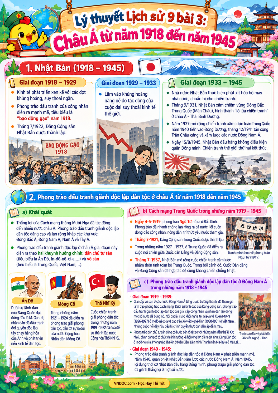 Lý thuyết Lịch sử 9 bài 3: Châu Á từ năm 1918 đến năm 1945