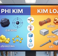 Video mở đầu Khoa học tự nhiên 9 Bài 21: Sự khác nhau cơ bản giữa phi kim và kim loại (AI)