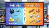 Video mở đầu Khoa học tự nhiên 9 Bài 21: Sự khác nhau cơ bản giữa phi kim và kim loại (AI)