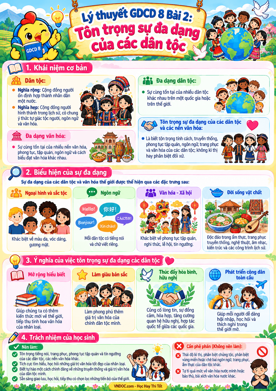 Lý thuyết GDCD 8 Bài 2: Tôn trọng sự đa dạng của các dân tộc