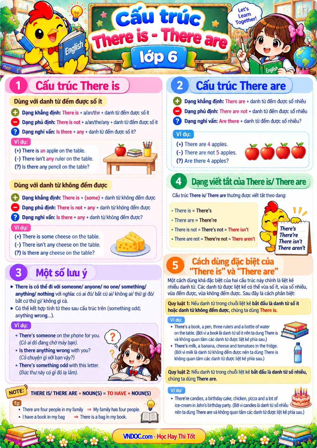 Cấu trúc There is There are lớp 6
