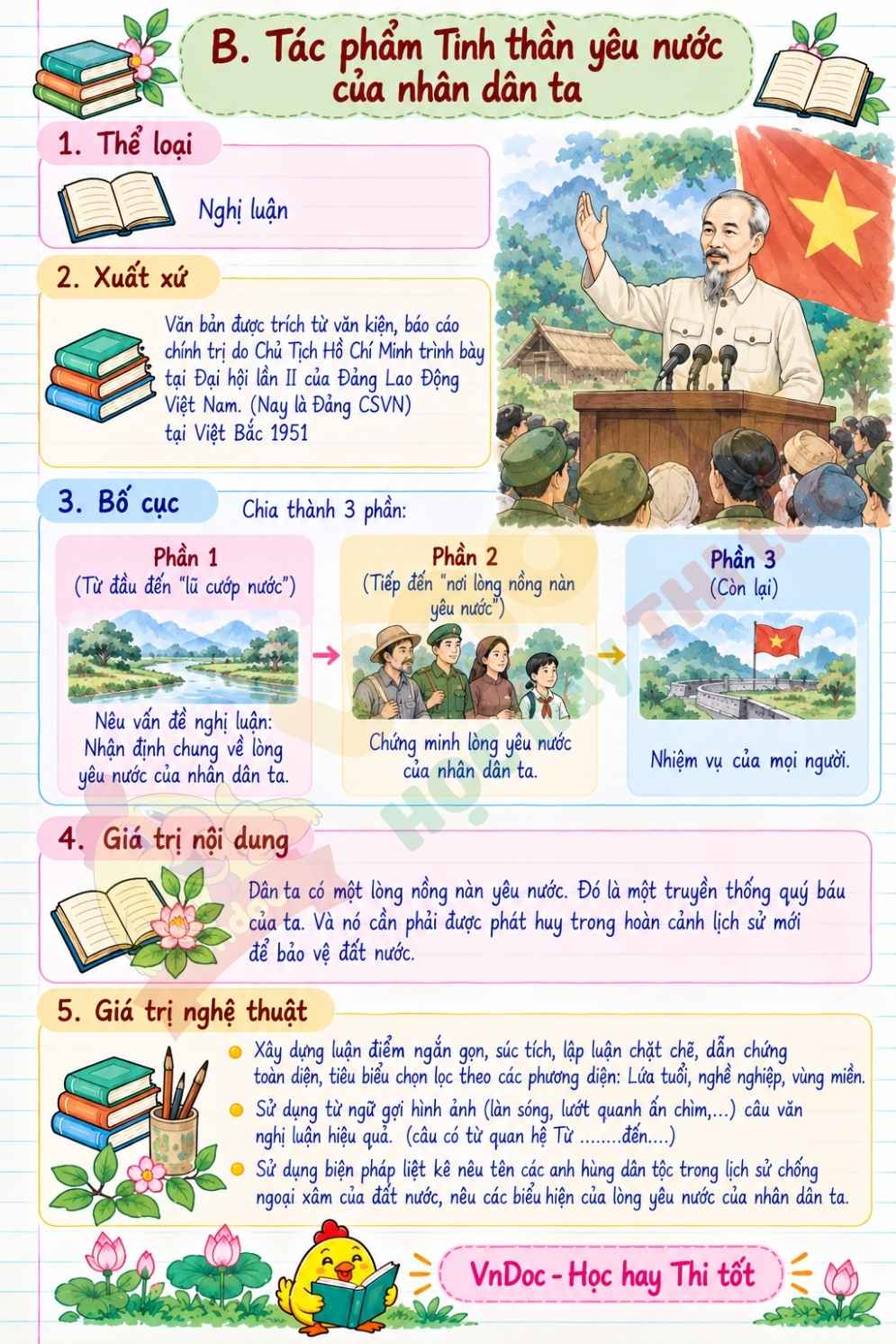 tom tat bo cuc noi dung chinh van ban tinh than yeu nuoc cua nhan dan ta h2*30300
