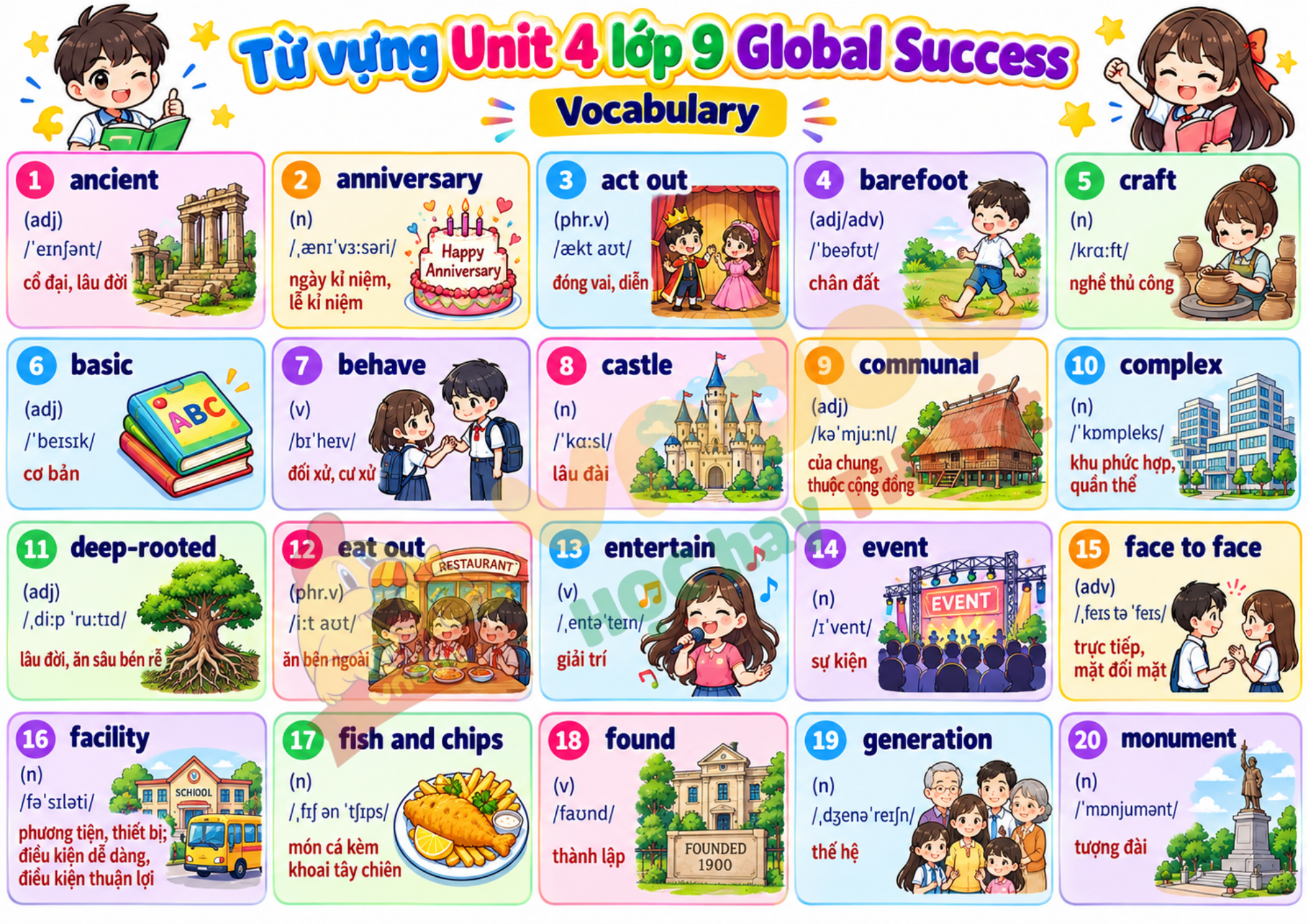 Từ vựng Unit 4 lớp 9 Global Success 