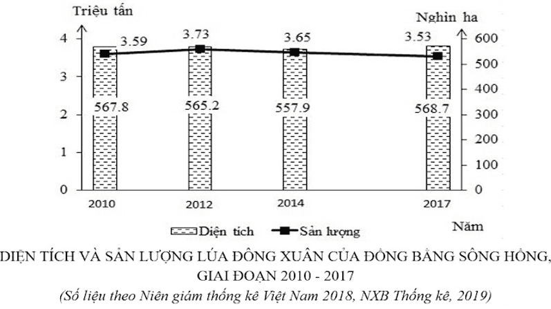 Bộ câu hỏi trắc nghiệm đúng sai Địa lí 12 bài 24