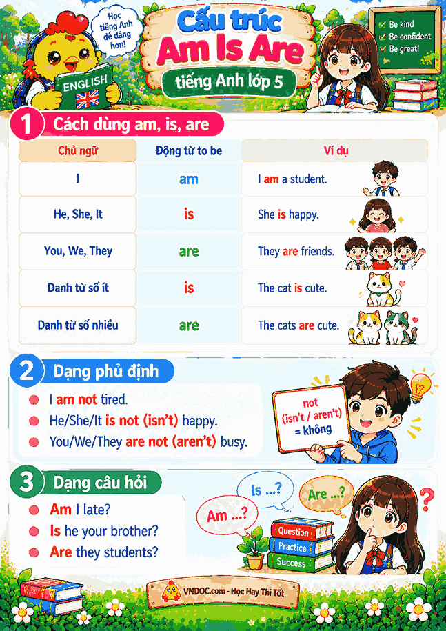 Bài tập Am Is Are lớp 5 có đáp án