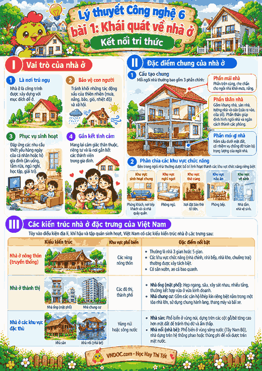 Lý thuyết Công nghệ 6 bài 1: Khái quát về nhà ở Kết nối tri thức 