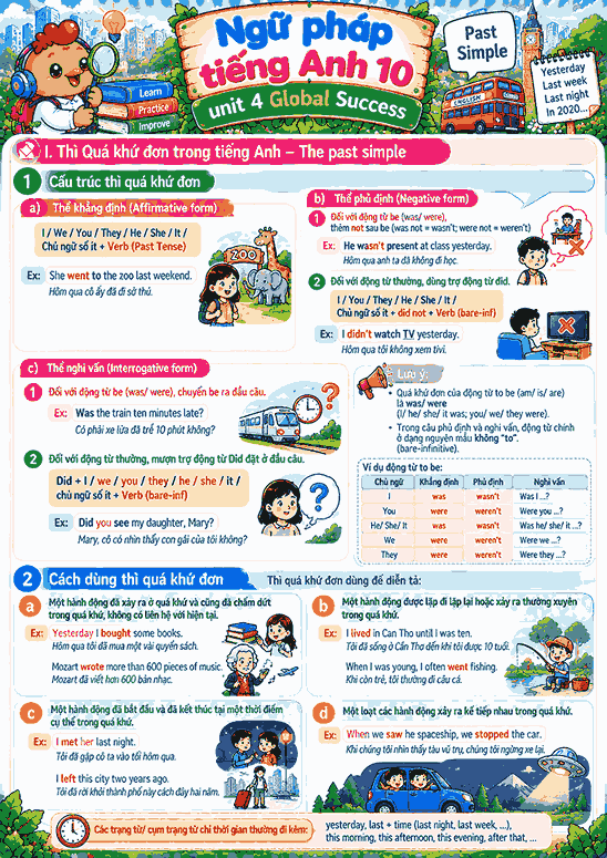 Ngữ pháp Unit 4 lớp 10 For a better community