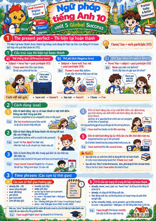 Ngữ pháp Unit 5 lớp 10 Inventions
