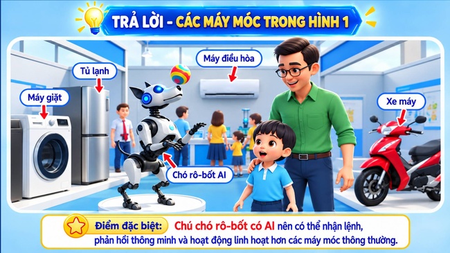 PPT AI Chuyen de lop 1 6*35593