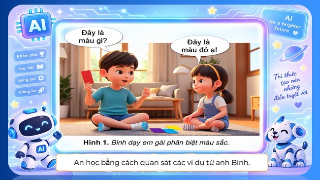 PPT AI Chuyen de lop 2 5*35623
