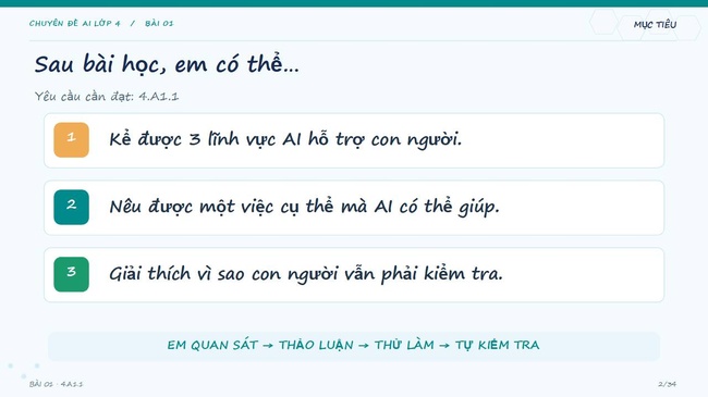 PPT AI Chuyen de lop 4 2*35640