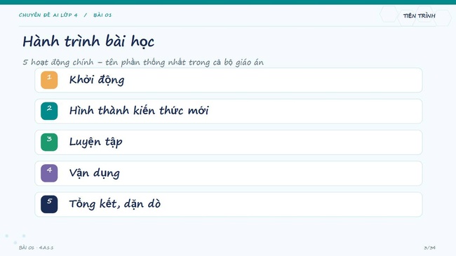 PPT AI Chuyen de lop 4 3*35637