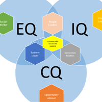 Câu đố kinh dị: Khả năng siêu nhiên